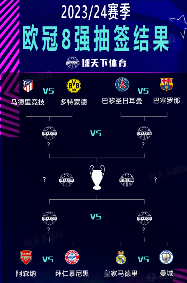 策略不同 策略不同